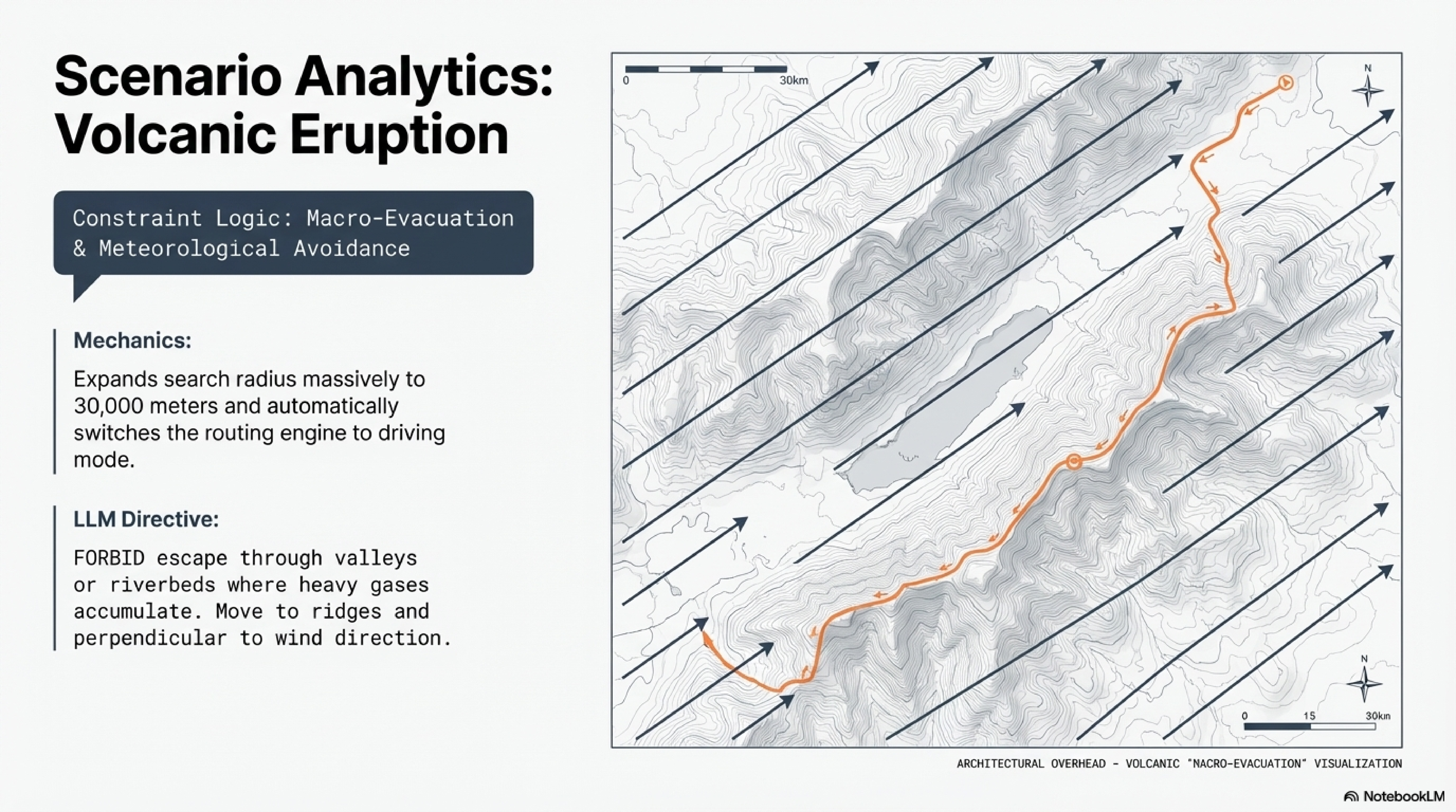 Scenario Analytics: Volcanic Eruption – Macro-Evacuation, 30km radius, perpendicular to wind