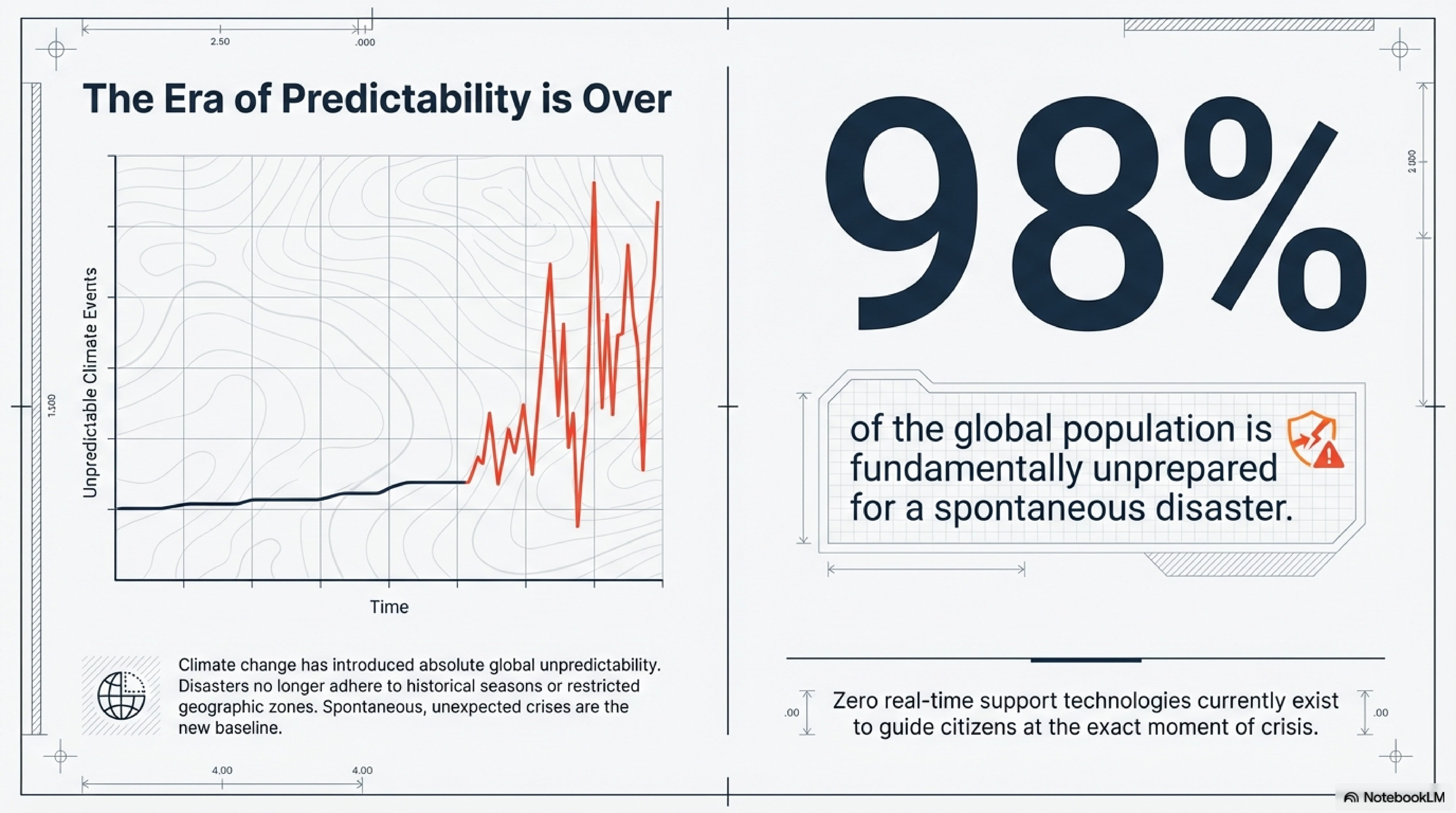 The Era of Predictability is Over – 98% of global population unprepared
