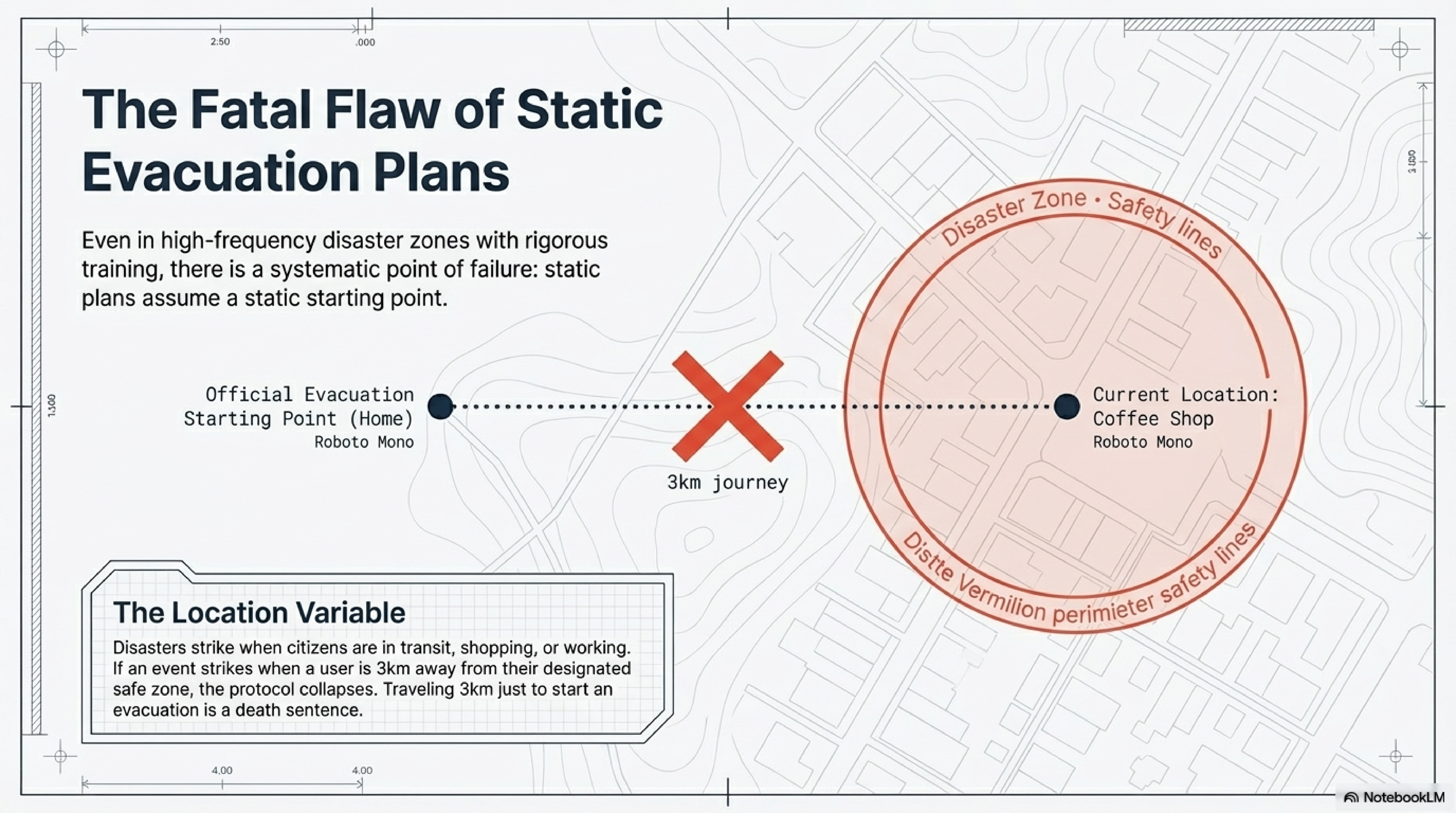 The Fatal Flaw of Static Evacuation Plans