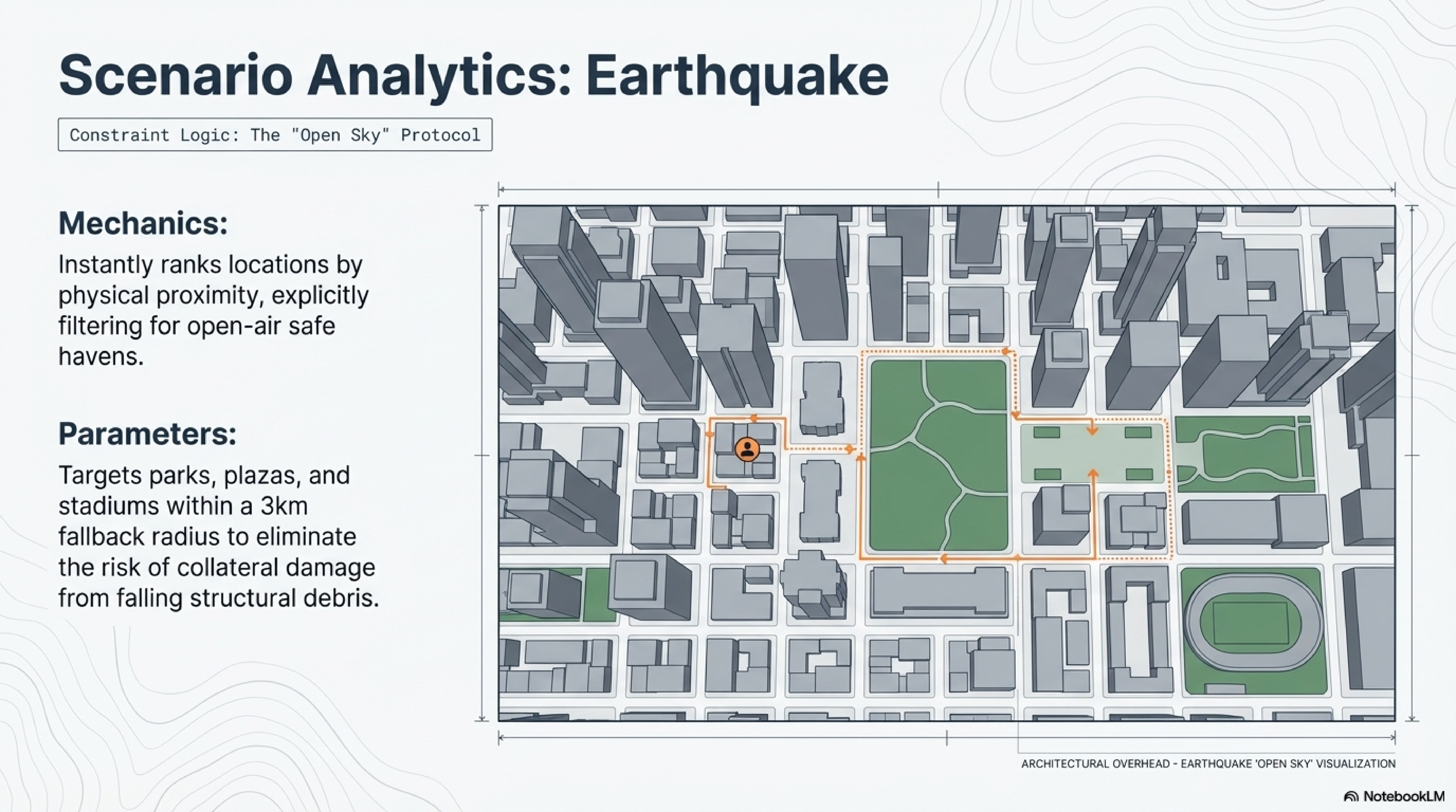 Scenario Analytics: Earthquake – Open Sky Protocol, parks & stadiums within 3km
